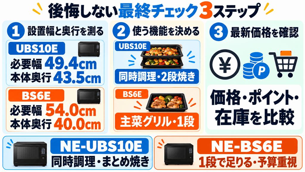まとめ|同時調理・まとめ焼きならNE-UBS10E、1段で足りるならNE-BS6E