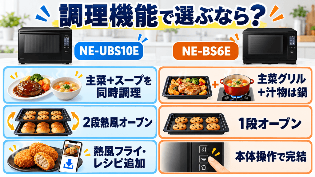NE-UBS10EとNE-BS6Eの調理機能の違いを比較