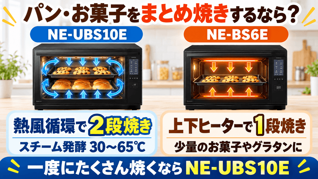 NE-UBS10EとNE-BS6Eの違いを比較 パンやお菓子の「まとめ焼き(2段)」ができるのはNE-UBS10E