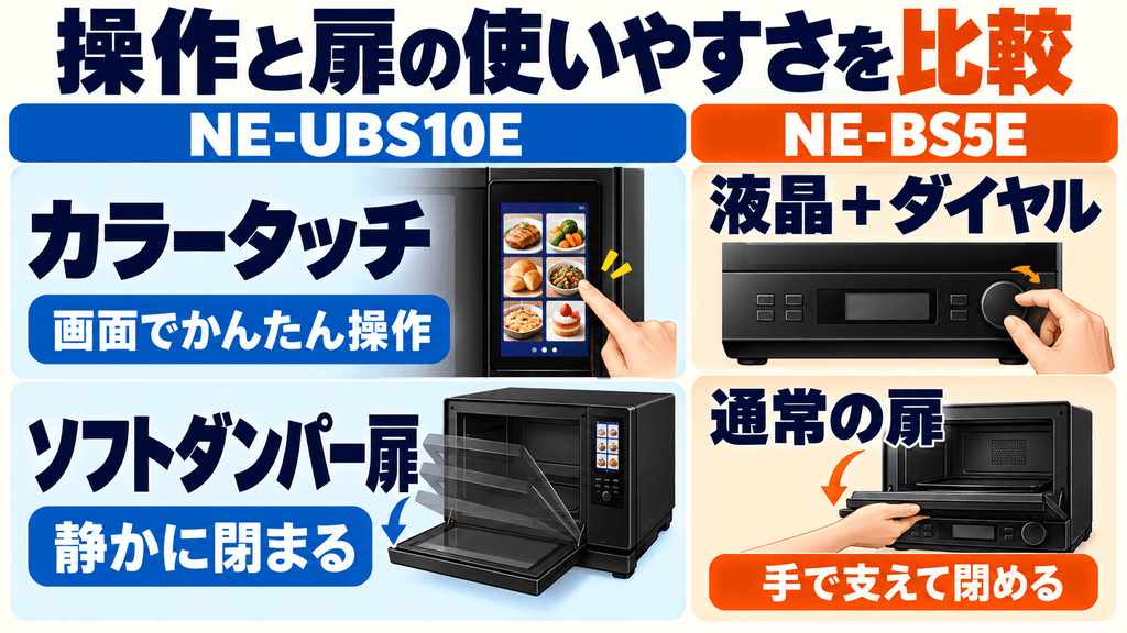 NE-UBS10EにあってNE-BS5Eにない決定的な違い　「カラータッチ液晶」と「ソフトダンパー扉」
