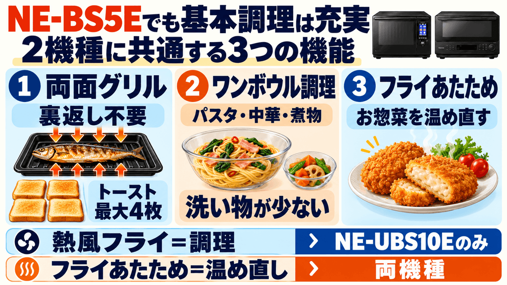 NE-BS5Eでも満足できる？NE-UBS10Eと共通する基本性能を比較