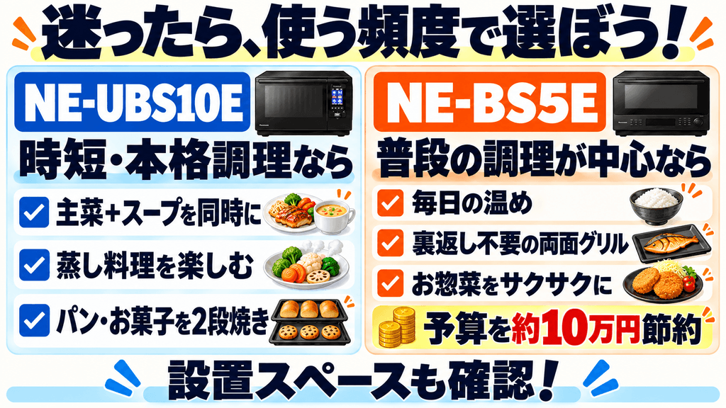 まとめ｜NE-UBS10EとNE-BS5Eで迷ったら「上位機能を使う頻度」で決めよう