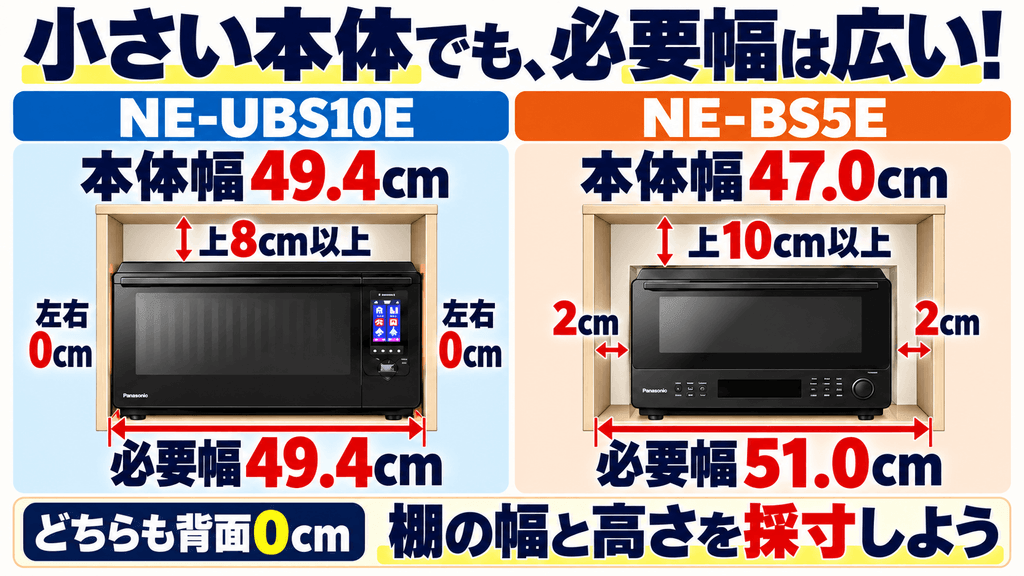 NE-UBS10EとNE-BS5E購入前の注意点　本体サイズと必要な放熱スペースの逆転現象