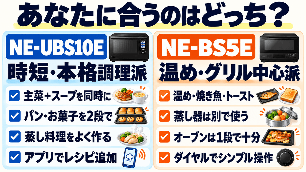 ライフスタイル別診断！NE-UBS10EとNE-BS5Eはどっちを選ぶべき？