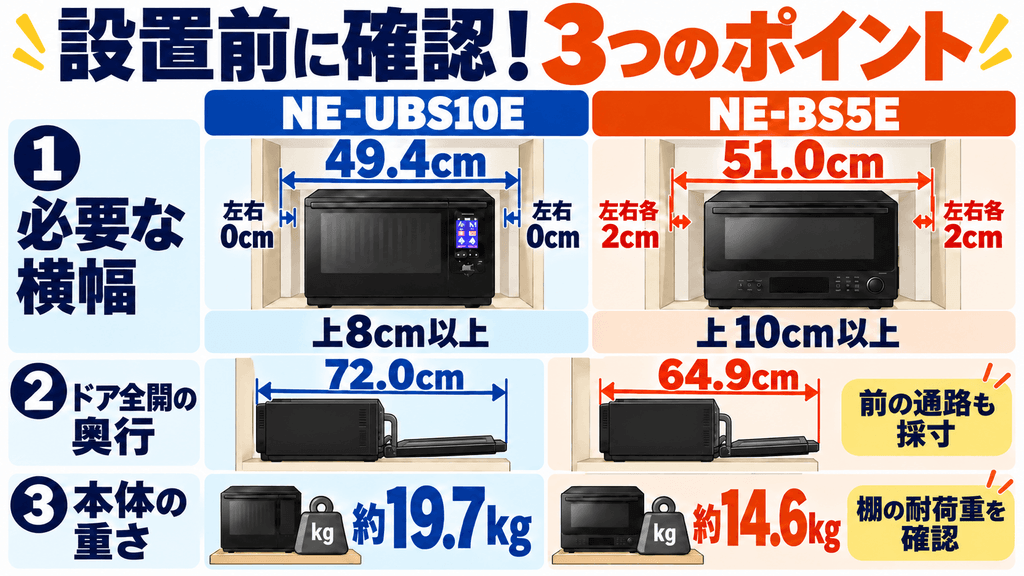 NE-UBS10EとNE-BS5E購入前にチェックすべき3つの注意点を比較