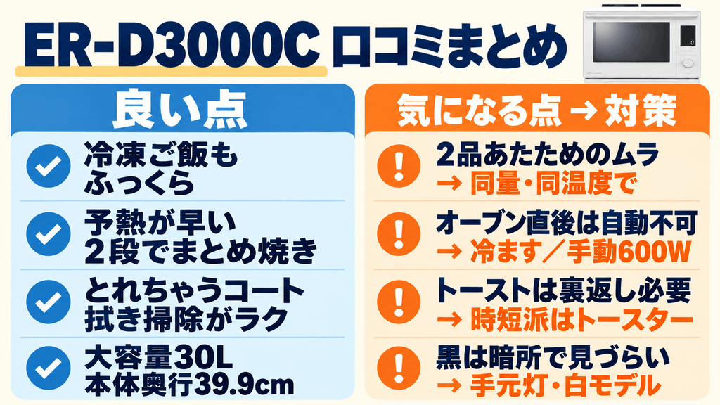ER-D3000Cの口コミ・評判まとめ