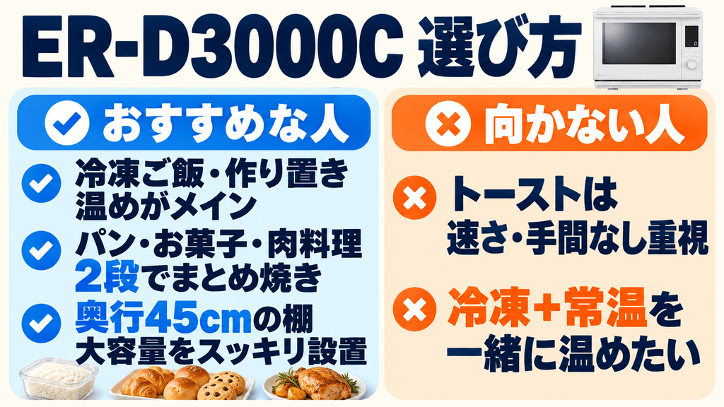 ER-D3000Cがおすすめな人・そうでない人