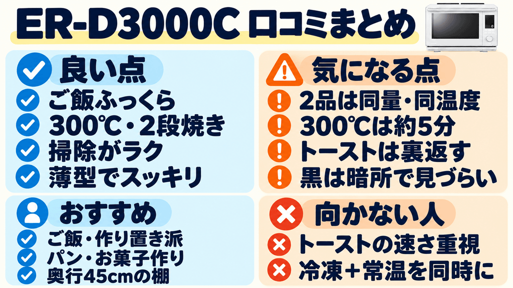 ER-D3000Cの口コミ・評判まとめ|どんな人に向いている?