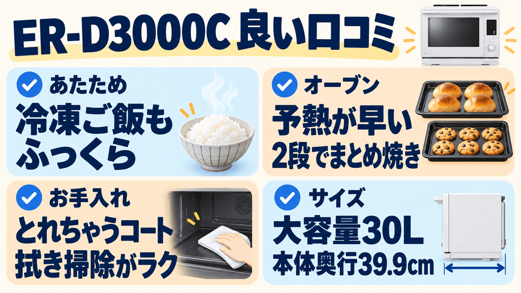 ER-D3000Cの良い口コミ・評判|購入者が高く評価したポイント