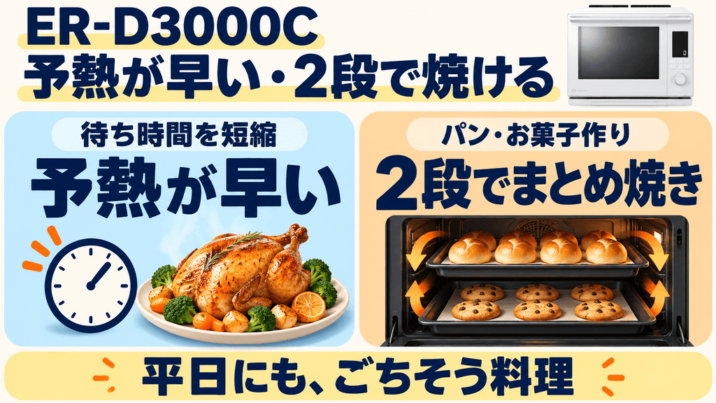 ER-D3000Cの良い口コミ 予熱が驚くほど早くて2段調理もムラなく仕上がる