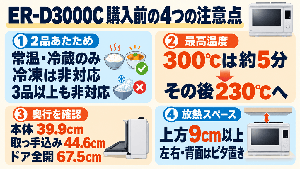 ER-D3000Cを購入する前に必ず確認したい4つの注意点