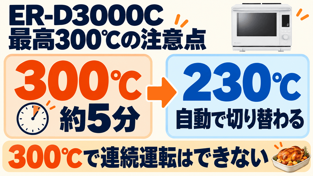 ER-D3000Cを購入する前に必ず確認したい注意点 オーブン最高300℃の連続運転は約5分間で自動的に230℃へ下がる制限