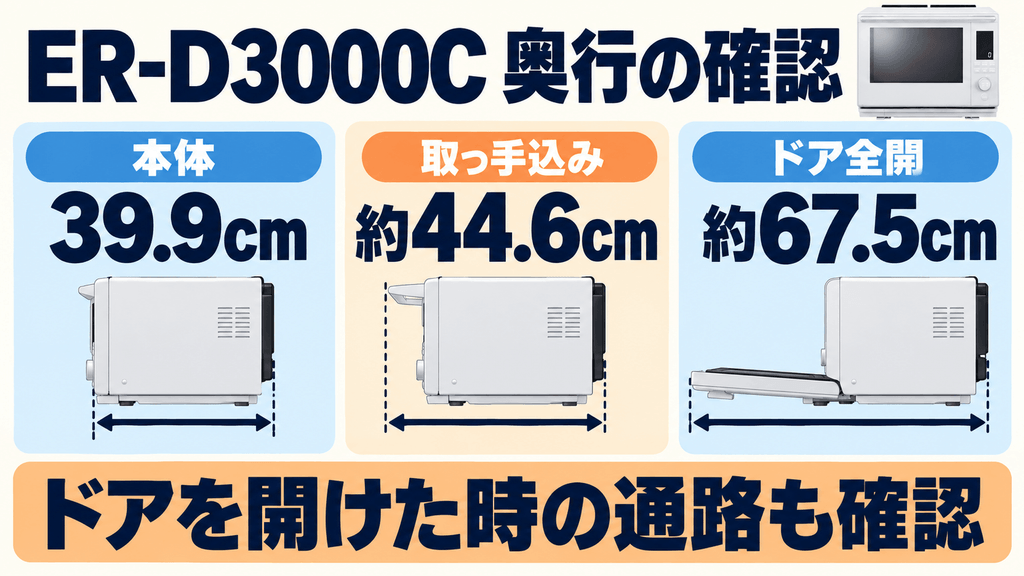 ER-D3000Cを購入する前に必ず確認したい注意点 奥行き寸法は「本体39.9cm+ハンドル込み44.6cm」の実寸が必要