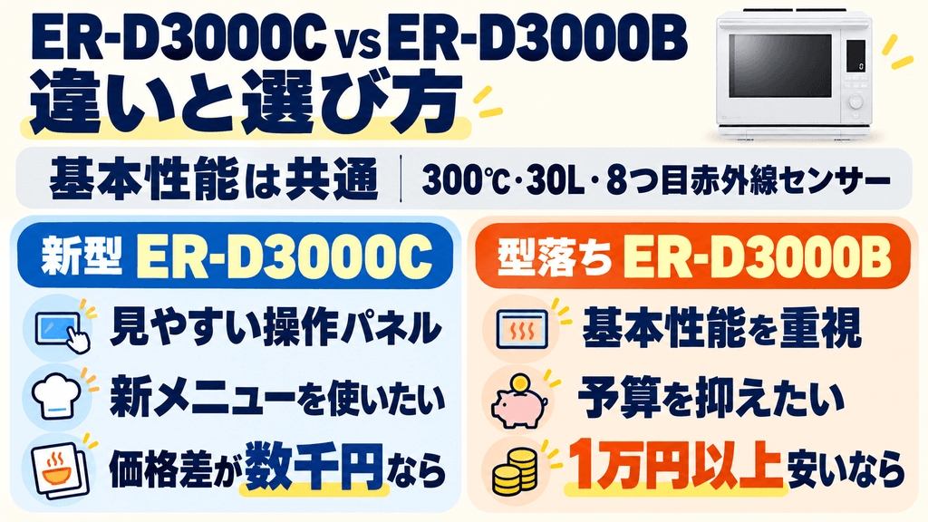 ER-D3000Cと型落ち旧型(ER-D3000B)の違いと選び方