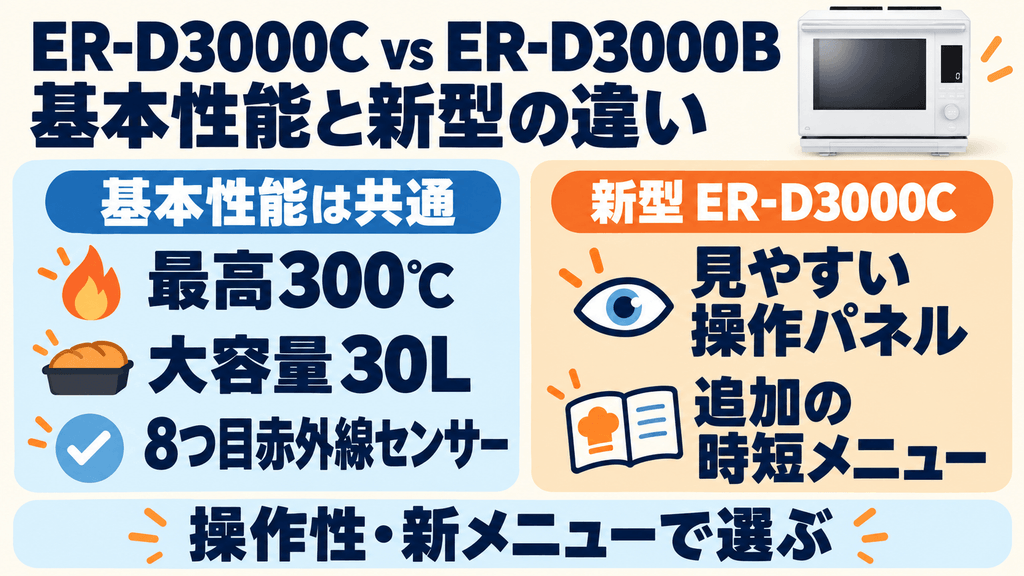 ER-D3000Cと型落ち旧型(ER-D3000B)の違いと選び方 マイナーチェンジによる追加機能・新メニューを使うかで判断する