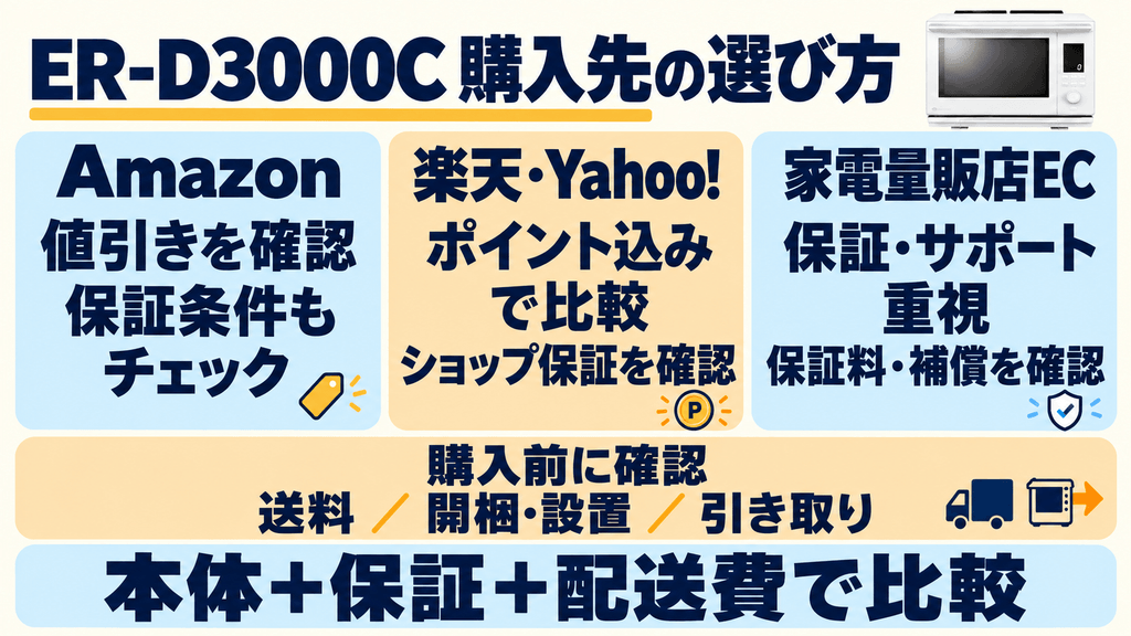 ER-D3000Cを安心できる購入先の選び方