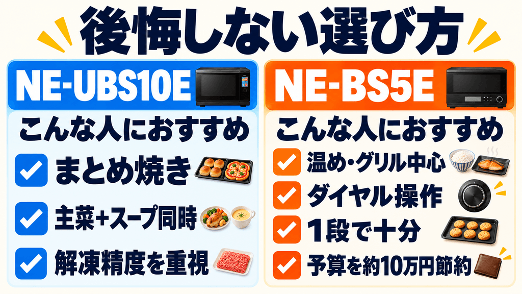 NE-UBS10EとNE-BS5Eの後悔しない選び方