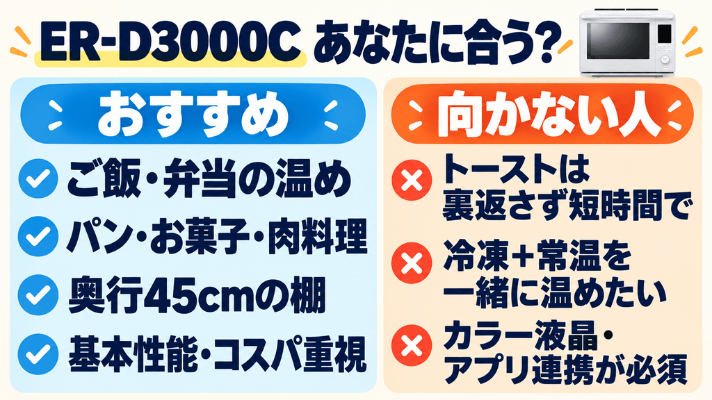 ひと目でわかる！ER-D3000Cをおすすめする人・しない人