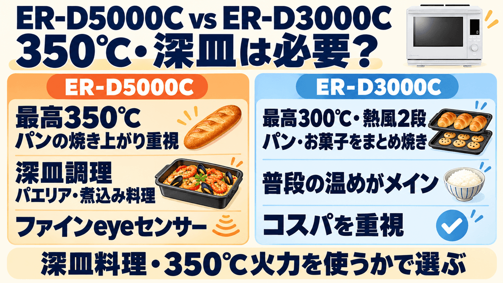 ER-D3000Cと「ER-D5000C」との違い