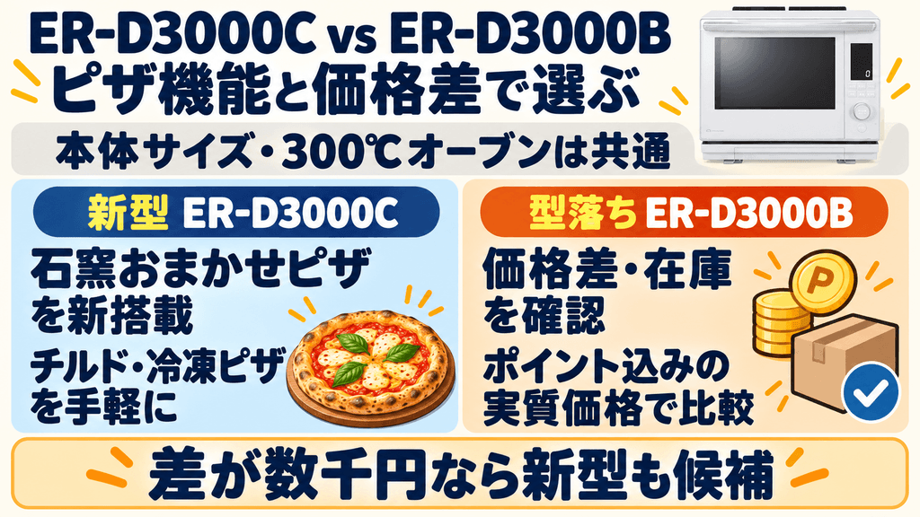 ER-D3000Cと型落ちモデル（ER-D3000B）との違い