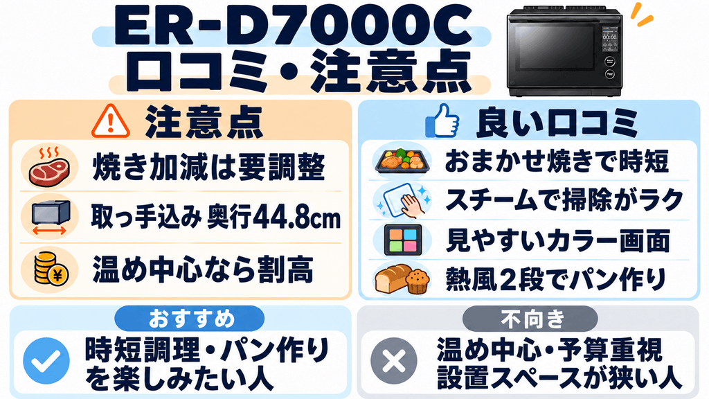 ER-D7000Cの口コミ・評判まとめ