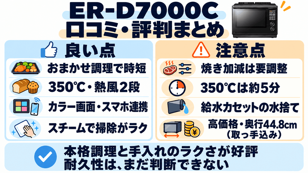 【結論】ER-D7000Cの口コミ・評判まとめ
