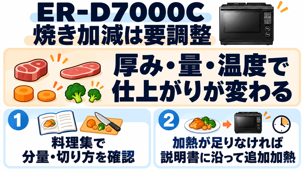 ER-D7000Cの悪い口コミ・注意点 食材のカットサイズによってレシピ通りの加熱にならないことがある