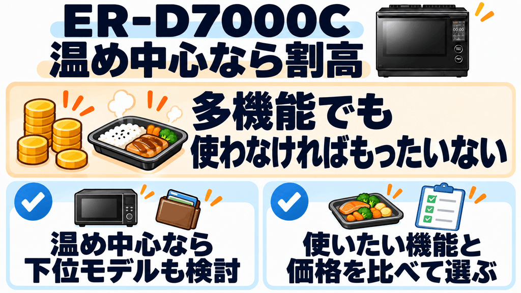 ER-D7000Cの悪い口コミ・注意点 価格が高価なため単機能あたため中心ならオーバースペックになる