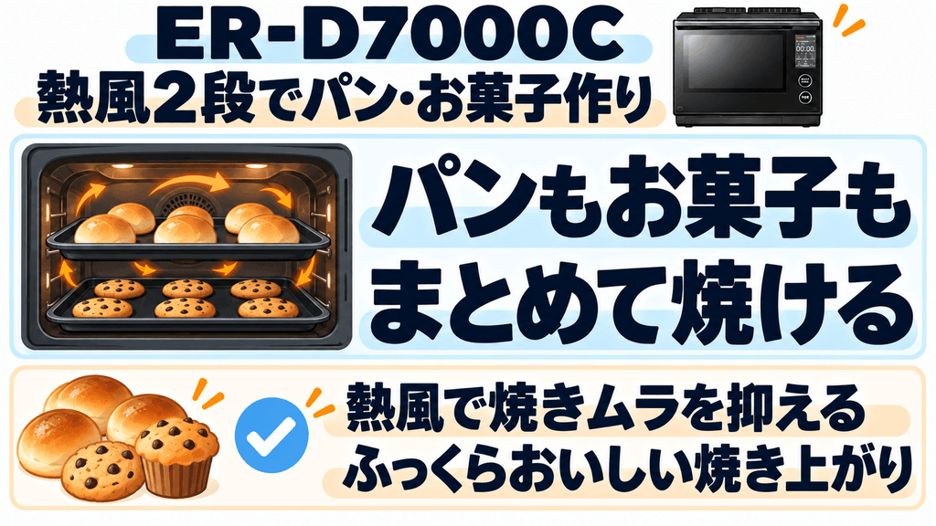 ER-D7000Cの良い口コミ・評価されている点 熱風2段オーブンと高火力でパンがふっくら美味しく焼ける
