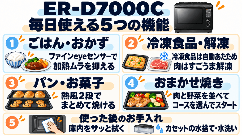 ER-D7000Cは普段の料理でどう使える?日常シーン別にできる5つの機能