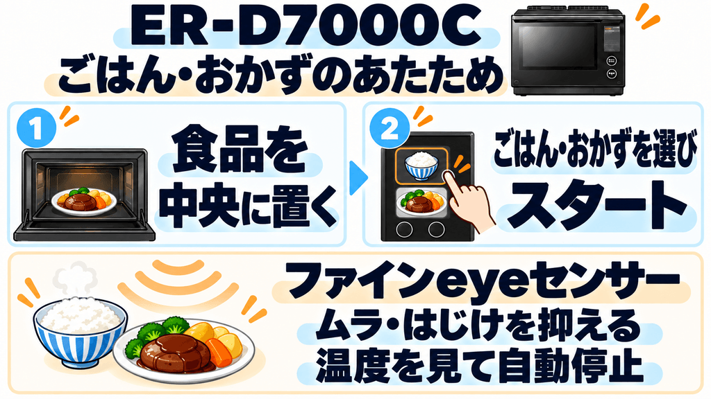 ER-D7000Cは普段の料理でどう使える?ファインeyeセンサーで加熱ムラを抑える