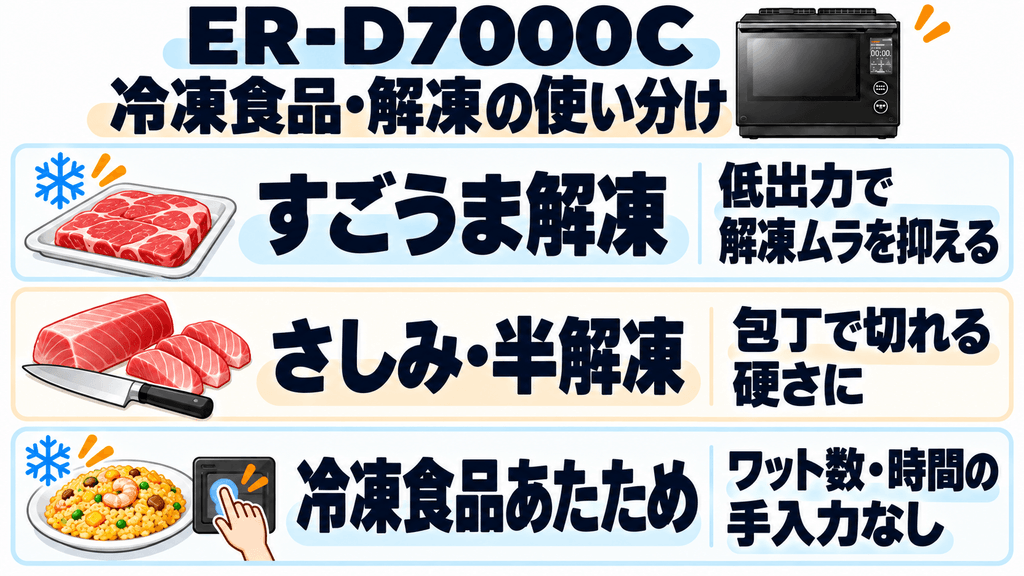 ER-D7000Cは普段の料理でどう使える?すごうま解凍で加熱ムラを抑える