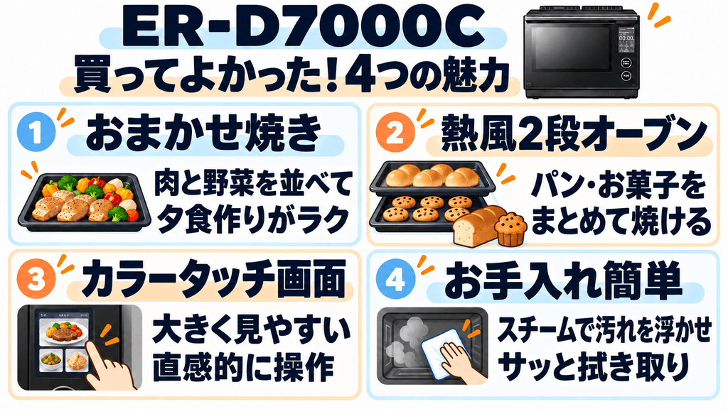 買ってよかった!ER-D7000Cの良い口コミ・評価されている点