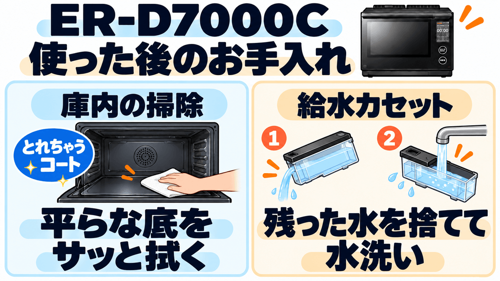 ER-D7000Cは普段の料理でどう使える?とれちゃうコート&給水カセットの丸洗い