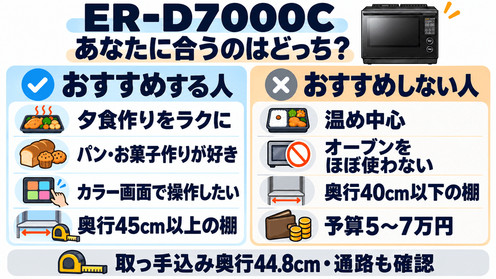 あなたはどっち?ER-D7000Cをおすすめする人・しない人