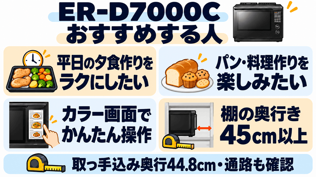 ER-D7000Cをおすすめする人