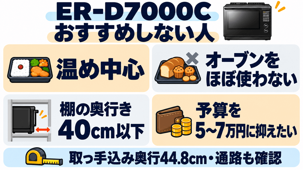 ER-D7000Cをおすすめしない人