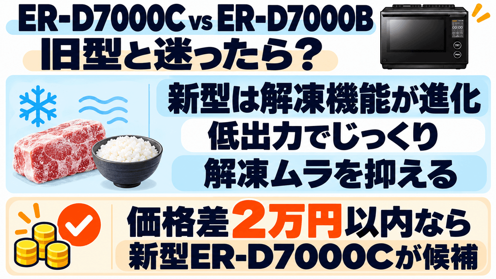 ER-D7000Cと旧型(ER-D7000B)との違い