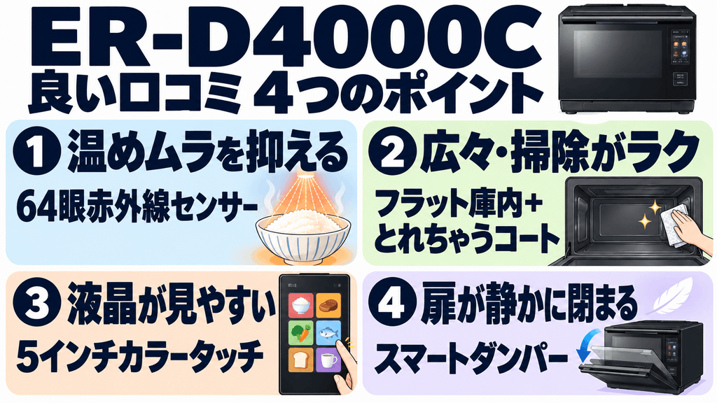 ER-D4000Cの良い口コミ4選