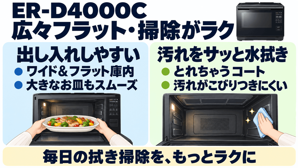 ER-D4000Cの良い口コミ 庫内が広々フラットで使いやすく掃除も格段に楽