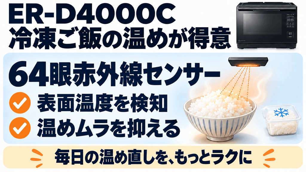 ER-D4000Cの良い口コミ 赤外線センサーの温め精度が良く、冷凍ご飯もムラなく仕上がる