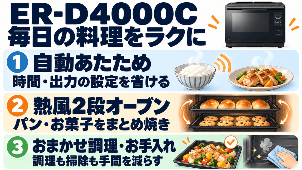 ER-D4000Cの機能は毎日の料理にどう役立つ?