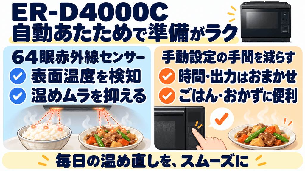 ER-D4000Cの機能は毎日の料理にどう役立つ? 赤外線センサーによる高精度な自動あたためで失敗ゼロ