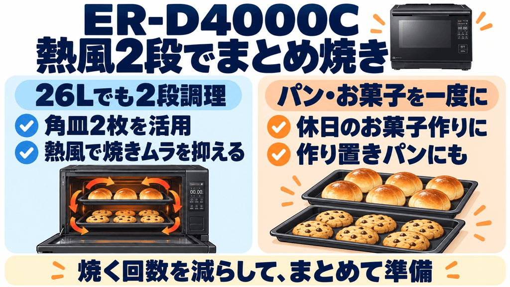 ER-D4000Cの機能は毎日の料理にどう役立つ? 熱風2段オーブンでパンやお菓子を一度にたくさん焼ける
