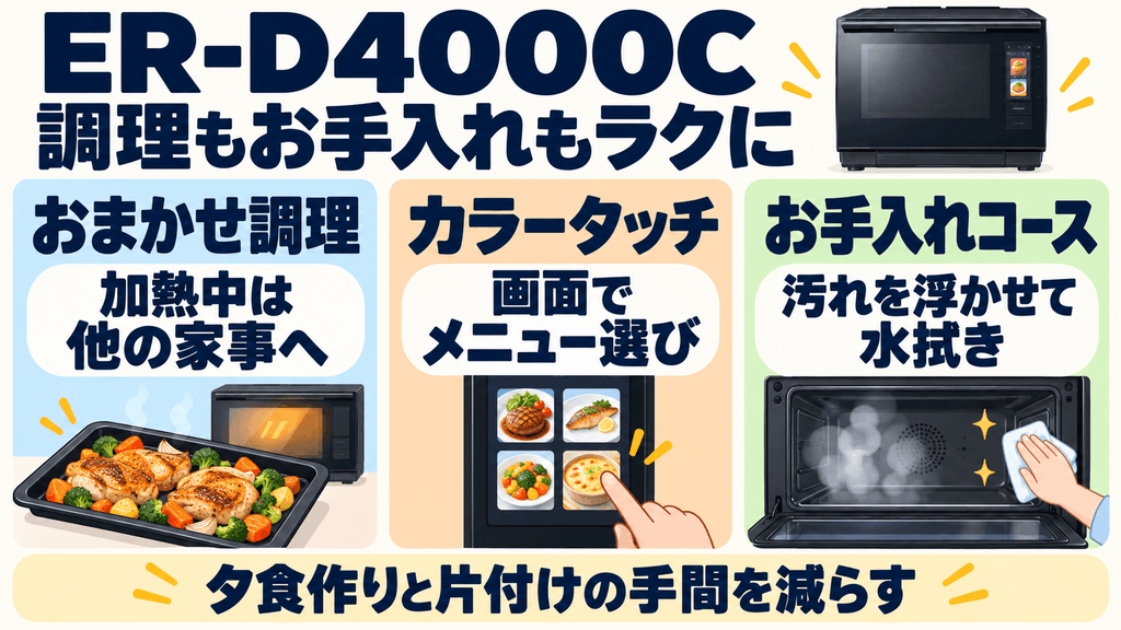 ER-D4000Cの機能は毎日の料理にどう役立つ? おまかせ調理・カラータッチ液晶・お手入れ機能で家事を効率化