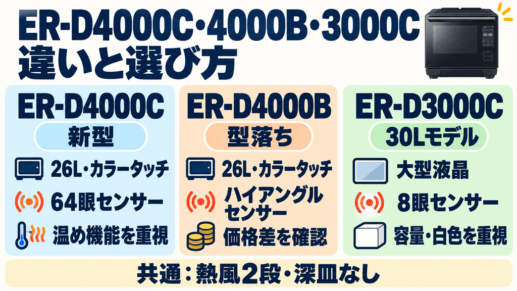 ER-D4000CとER-D4000B・ER-D3000Cの違いを比較