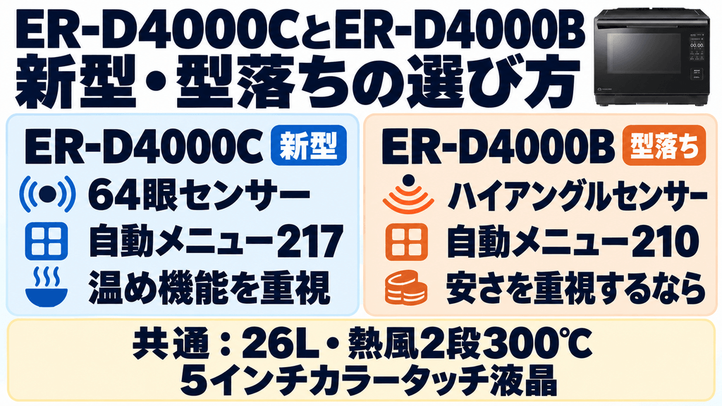 ER-D4000Cと型落ちER-D4000Bの違い比較
