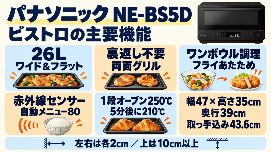 NE-BS5Dの基本仕様