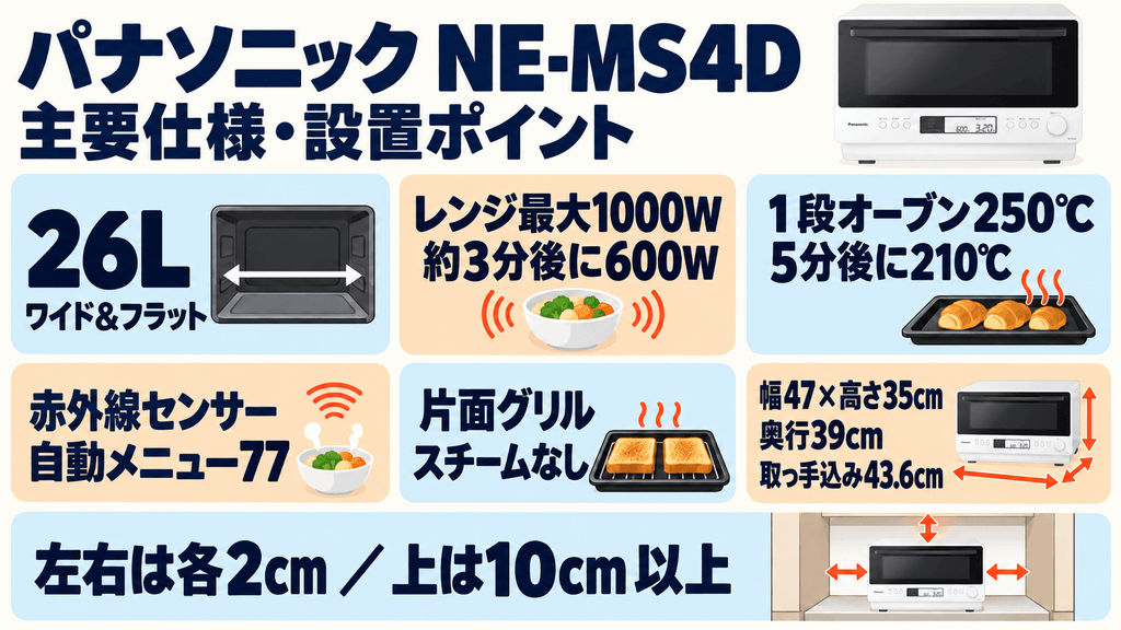 NE-MS4Dの基本仕様
