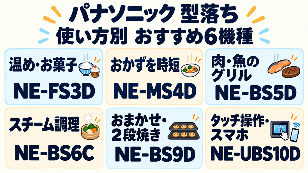 【早見表】あなたに合うのはどれ?使い方別のおすすめモデル
